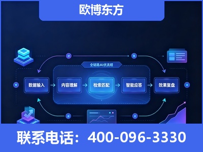 洛阳-专业deepseek优化